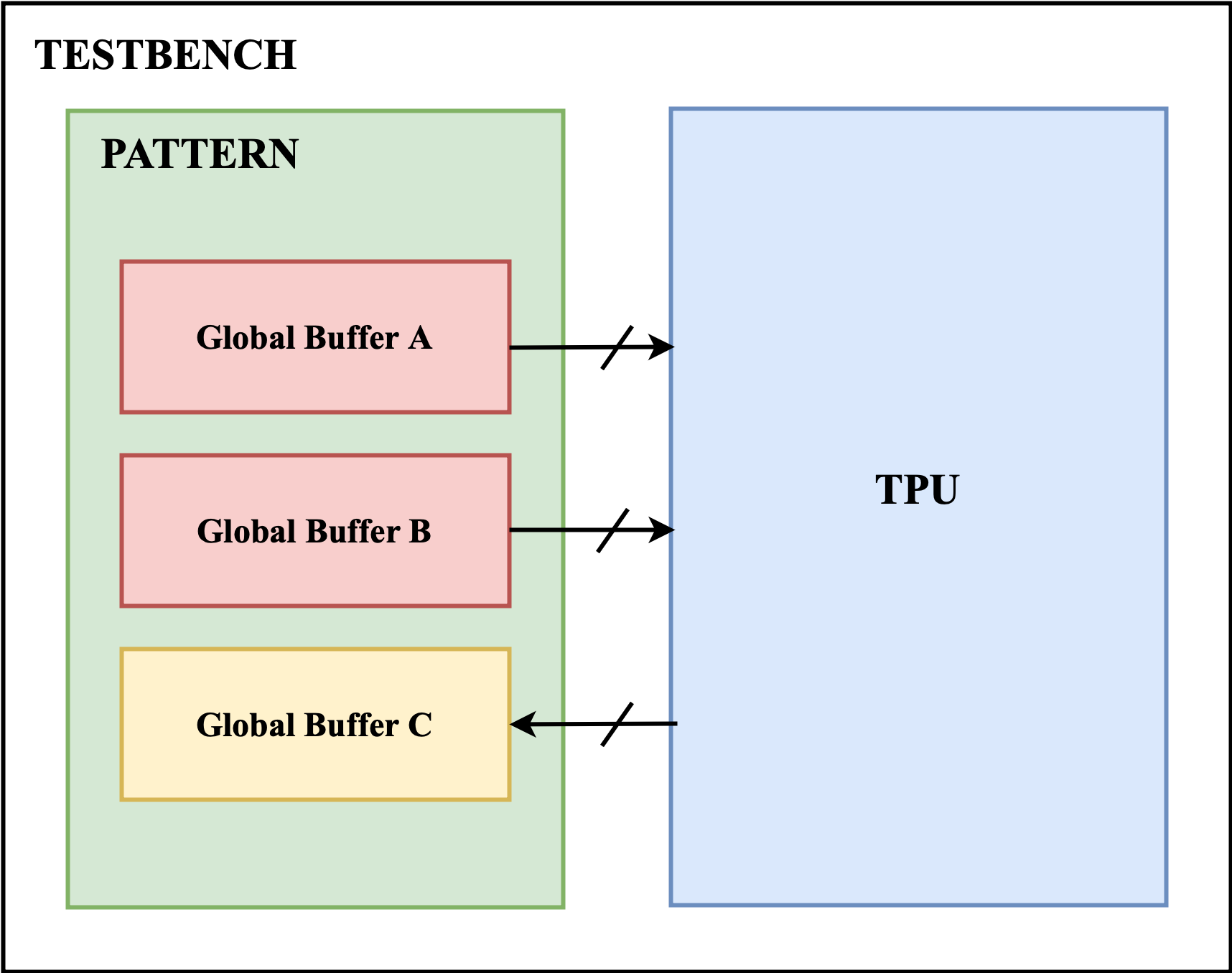 ../_images/block_diagram-2.png