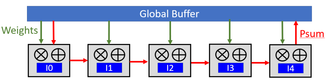 Input Stationary