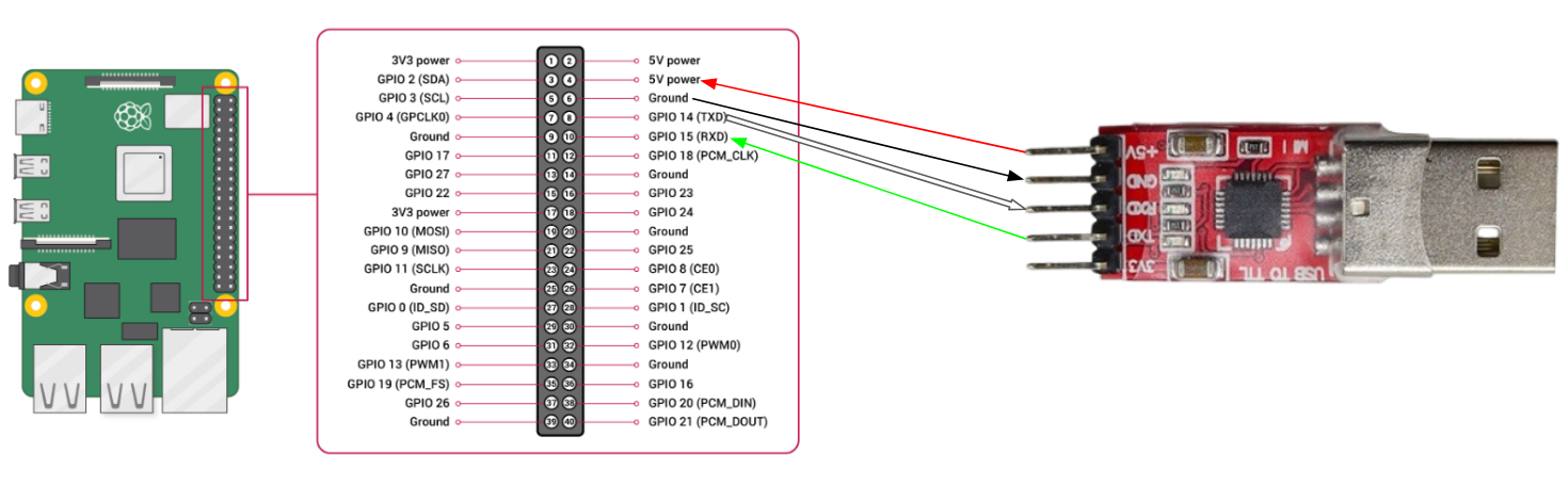 ../_images/UART.png