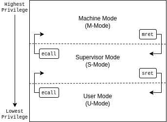 ../_images/RISC_privilege.png
