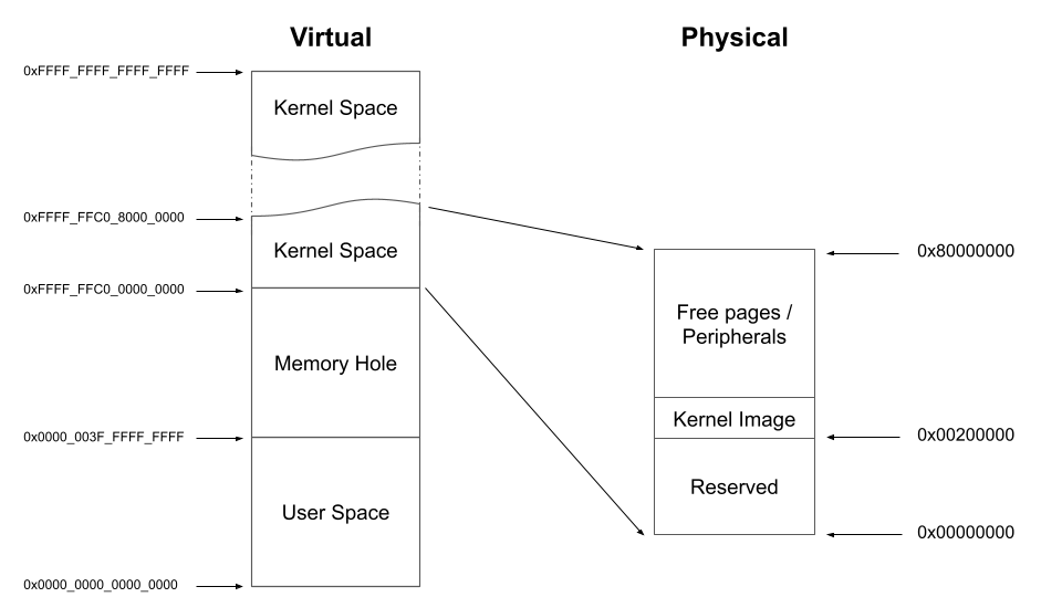 ../_images/Riscv_SV39_Memory_Layout.png