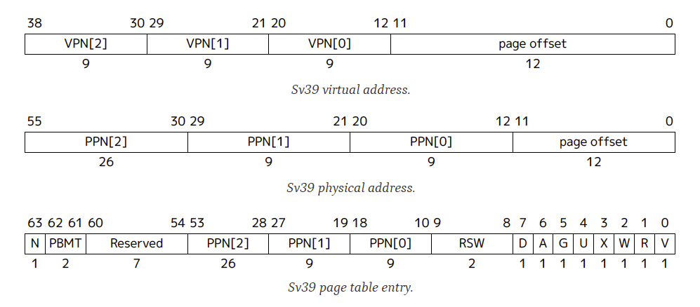 ../_images/lab6_sv39.png